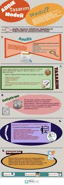 Deniz Kacin Adli Kullanicinin Pinterest Disi Konu Alani Ile Ilgili Egitsel Infografikler Panosundaki Pin Infografik