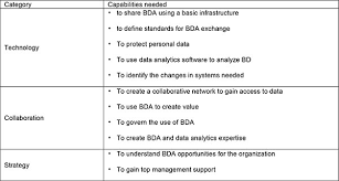You will only have to select the possible entries by pressing 'unlock all'. Roles And Capabilities Of Enterprise Architecture In Big Data Analytics Technology Adoption And Implementation