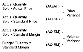 variance analysis