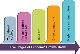 2 The Five Stages Of Economic Growth Model Download Scientific Diagram