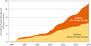 Southwest Fourth National Climate Assessment