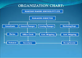 Mariyam Marine Services Pvt Ltd