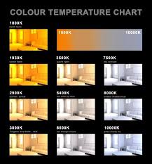 Light Temperature Chart A Short Guide Il Calore Della Luce Una Piccola Guida Illuminazione Controsoffitto Illuminazione Moderna Illuminazione Design