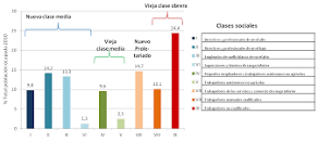 Resultado de imagen de FOTO DE LA CLASE MEDIA TRABAJADORA EN EL SIGLO XXI ESPAÑA