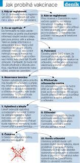 Spolu s dotazy ohledně doručení výsledků uvádějte vždy celé jméno, datum narození a tel. Ockovani Proti Covid Od 50 Let Novinky Informacni Centrum As