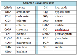 Monatomic Ion List Kozen Jasonkellyphoto Co