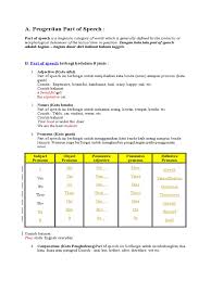 15 soal parts of speech pilihan ganda dan jawabannya. Part Of Speach