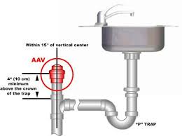 air admittance valves homeownershub