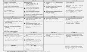 Developmental Milestones Chart Pdf Best Of Developmental