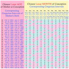 32 Prototypic Lunar Calendar Chart