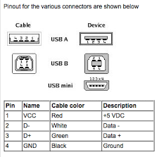 It is useful when you need to have you usb. How Many Wires Are Inside A Usb C Cable Quora
