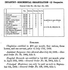 pay rates of a civil war infantry regiment the 27th maine