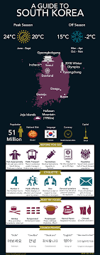 See A Guide To South Korea With All Of The Essential Information That You Will Need On Your Holiday Learn Korea South Korea Travel Korean Language