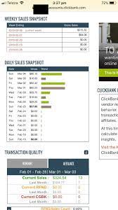 Strategies to generate traffic & revenue in 2019! Clickbank Affiliates Forum Clickbank Money Profits Co Create Architects