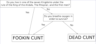 Game Of Thrones Character Archetype Flow Chart Freefolk