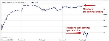 netsuite shares plummet day after report of impressive