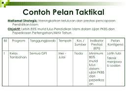Makalah pendidikan islam pada masa bani umayyyah bab i pendahuluan dengan berakhirnya kekuasaan khalifah ali ibn abi thalib, maka lahirlah kekuasan bani umayyah. 18274932 Pelan Strategik Panitia Pendidikan Islam