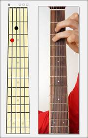 È stato un attimo ma il mio cuore si è. L Universo Tranne Noi Max Pezzali Testo E Accordi Per Chitarra