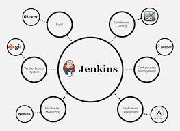 what is jenkins jenkins for continuous integration edureka