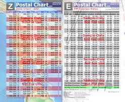 13 discriminative usps postal zone chart