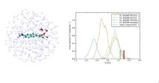 The risks of chemicals in the workplace. Fluorescence Of Prodan In Water A Computational Qm Mm Md Study Sciencedirect