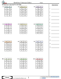 Click on the blue dot to write the answer. Worksheets Free Distance Learning Worksheets And More Commoncoresheets