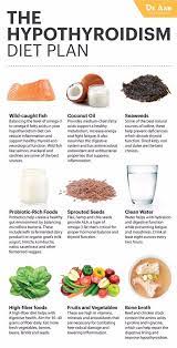 Check spelling or type a new query. Couch Potato Thyroid