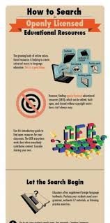 How To Search For Open Educational Resources Infographic E Learning Infographics Open Educational Resources Educational Resources Educational Infographic
