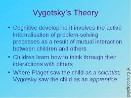 Vygotsky S Main Points On Theory So Interesting To Consider Child Development Theories Educational Theories Social Learning Theory