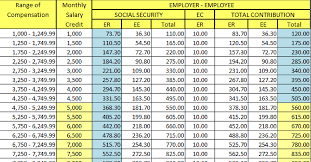 Latest Hd Sss Contribution Table 2018 Voluntary Pockemon