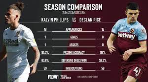 His defending stats are already fantastic, as is his dribbling and passing, he feels so smooth on the ball and at 510 he is the perfect height for this game. Kalvin Phillips V Declan Rice A Closer Look At How The Leeds United Ace Matches Up To West Ham S England International Football League World