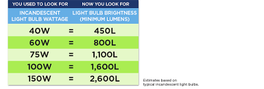 This is opposed to a bright light focused on a narrow area on the floor or a soft. Brightness Lumens