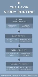 How The 1 7 30 Study Routine Helped Me Succeed In School Do You Know That Having A Study Routine Can Make Studying I Study Tips Study Skills School Study Tips
