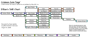 Crimson Gem Saga Skill Tree Unwritten Thoughts