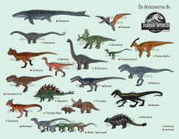 Jurassic World Fallen Kingdom Dinosaurs Did A Carnivores