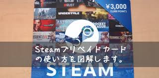 Steamプリペイドカードの使い方を図解で丁寧に解説します