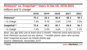 The company goes public at a time when many of china's largest tech companies are under increased scrutiny from chinese regulators, as part of broader. Facebook Alphabet Pinterest Twitter And Snap Internet And Media Sector Update Seeking Alpha
