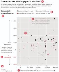 How To Make Sense Of Complex Data Apolitical