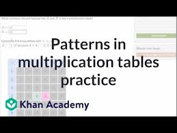 Patterns In Multiplication Tables Video Khan Academy