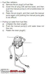 Hope this answers your question on this subject. Hyundai Fuel Filter Warning Light Reset