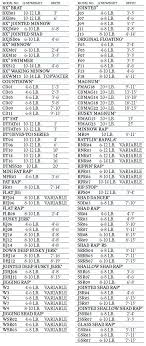 Boat Weight Chart Complaintboard Me