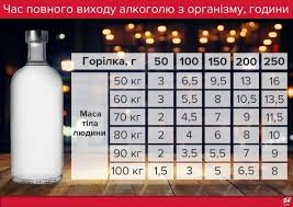 Novyj God Skolko Mozhno Vypit Alkogolya Esli Utrom Nuzhno Saditsya Za Rul Avtotema