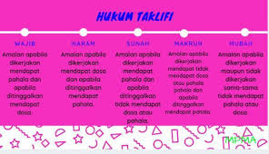 Sebutkan Macam Macam Shalat Fardhu Dan Jumlah Rakaatnya Brainly Co Id