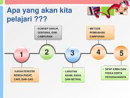 We did not find results for: Ipa Terpadu Materi Dan Perubahannya Ppt Download