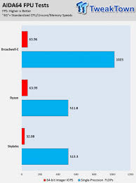¡compre ahora en amazon.es y ahorre! Amd Ryzen 7 1700 And 1700x Cpu Review Tweaktown