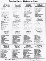 Pin By Amy On Intj Personality Types Mbti Personality Mbti
