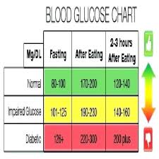 veracious low blood sugar ranges chart valentines day cards