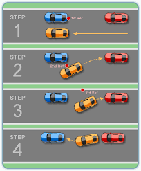 Reverse parking or sometimes called parallel parking. Safe2drive Driver Resources Center How To