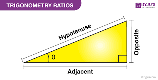 Home geometry geometry regents review s integrated algebra integrated algebra regents review s math 8. Trigonometry Table Formulas And Solved Examples