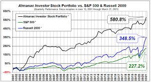 Smart trader rich investor pdf free. 2021 Stock Trader S Almanac